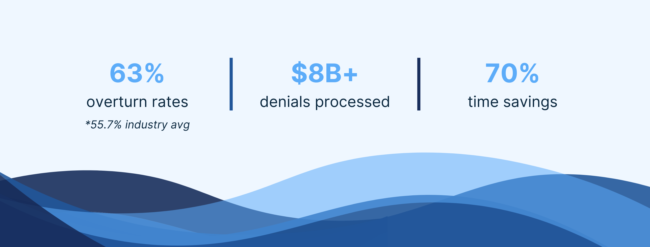 The Fastest Path to Revenue Recovery